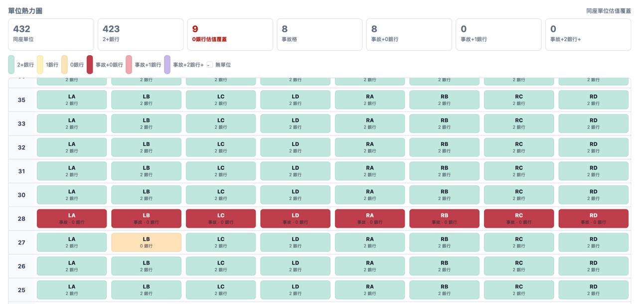 同座單位銀行估價熱力圖範例